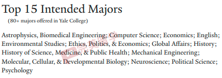 哈佛、耶鲁、宾大、布朗、北卡申请热门专业有哪些？