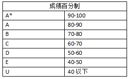 国际学校到底怎么选？五大国际课程体系哪个更有升学优势？