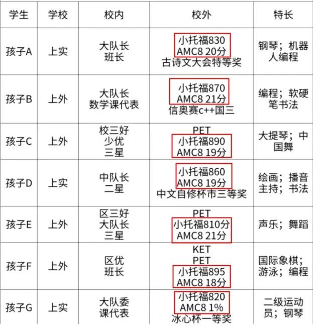 冲三公为什么看重AMC和小托福？