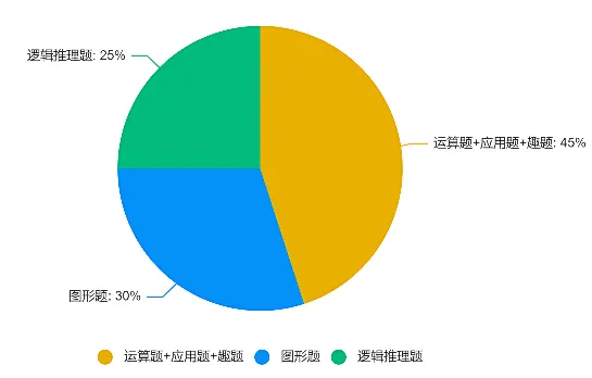 数学满分不再是梦——备战袋鼠竞赛指南,家长们必读的秘密攻略! 附历年真题