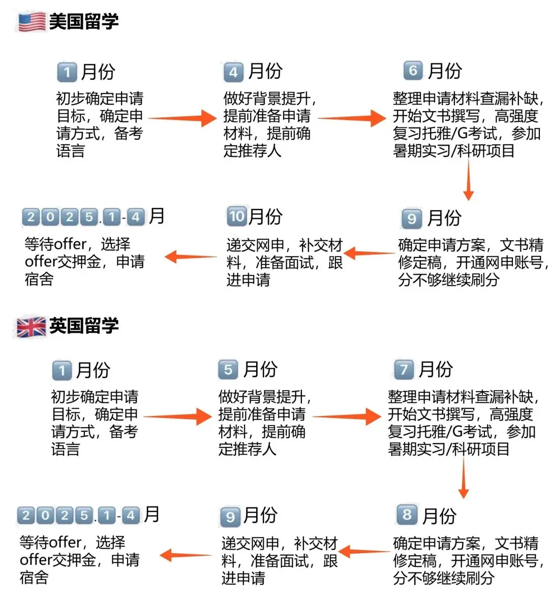 英国UCAS正式开放申请！DP1开学后准备本科申请老师却说已经晚了？