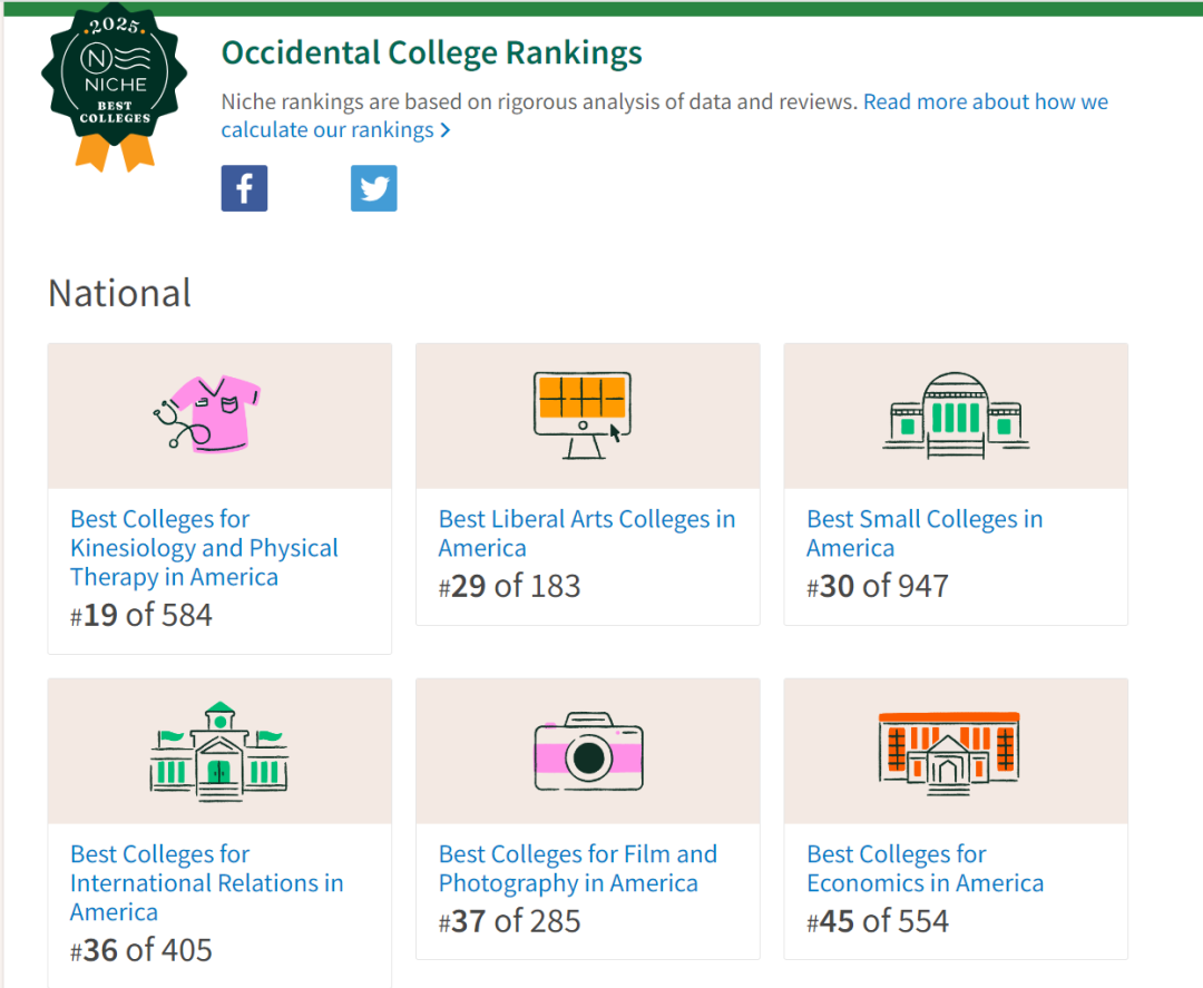 Green Deer 学校库｜Occidental College 西方学院