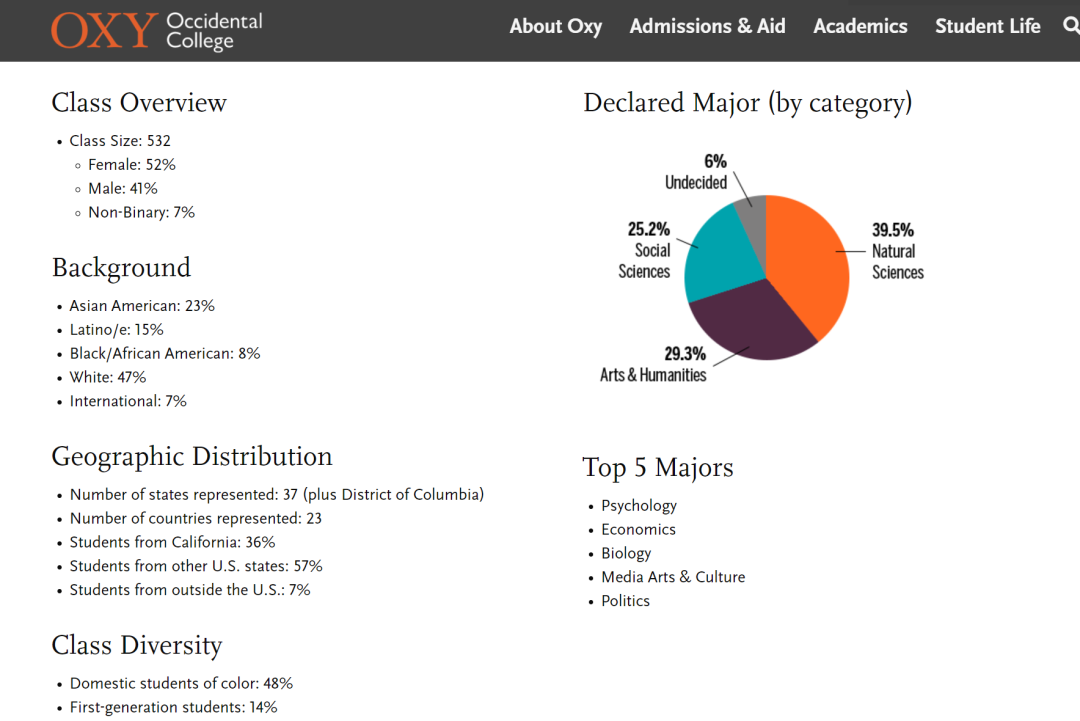 Green Deer 学校库｜Occidental College 西方学院