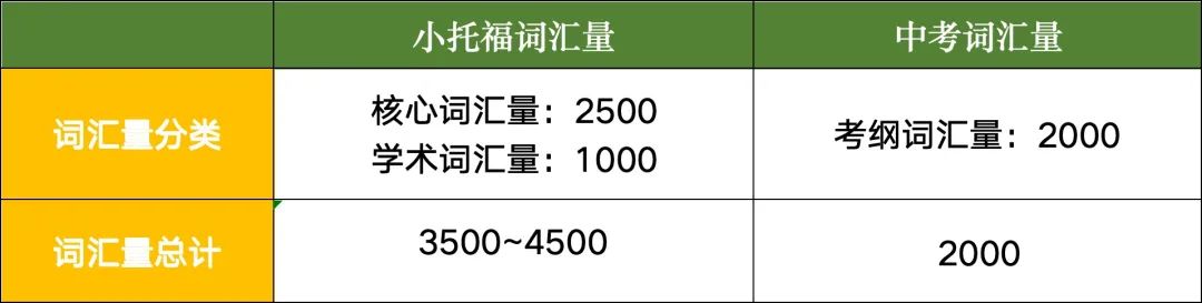 上海英语教改与小托福竟然这么契合？小托福学对啦？