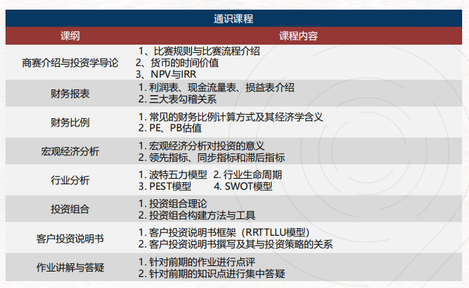 SIC竞赛含金量如何？SIC竞赛考察内容是什么？附机构SIC辅导培训