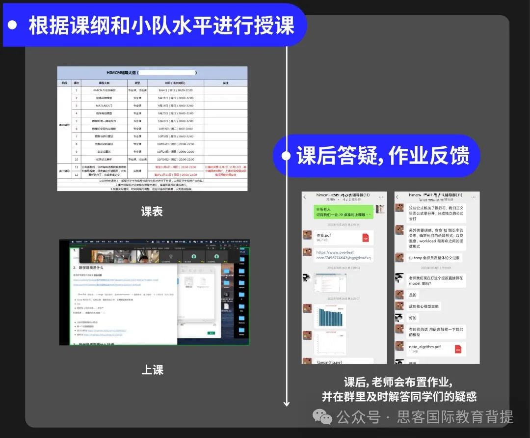 HiMCM竞赛实用工具大盘点！附HiMCM最新组队信息及辅导课程介绍