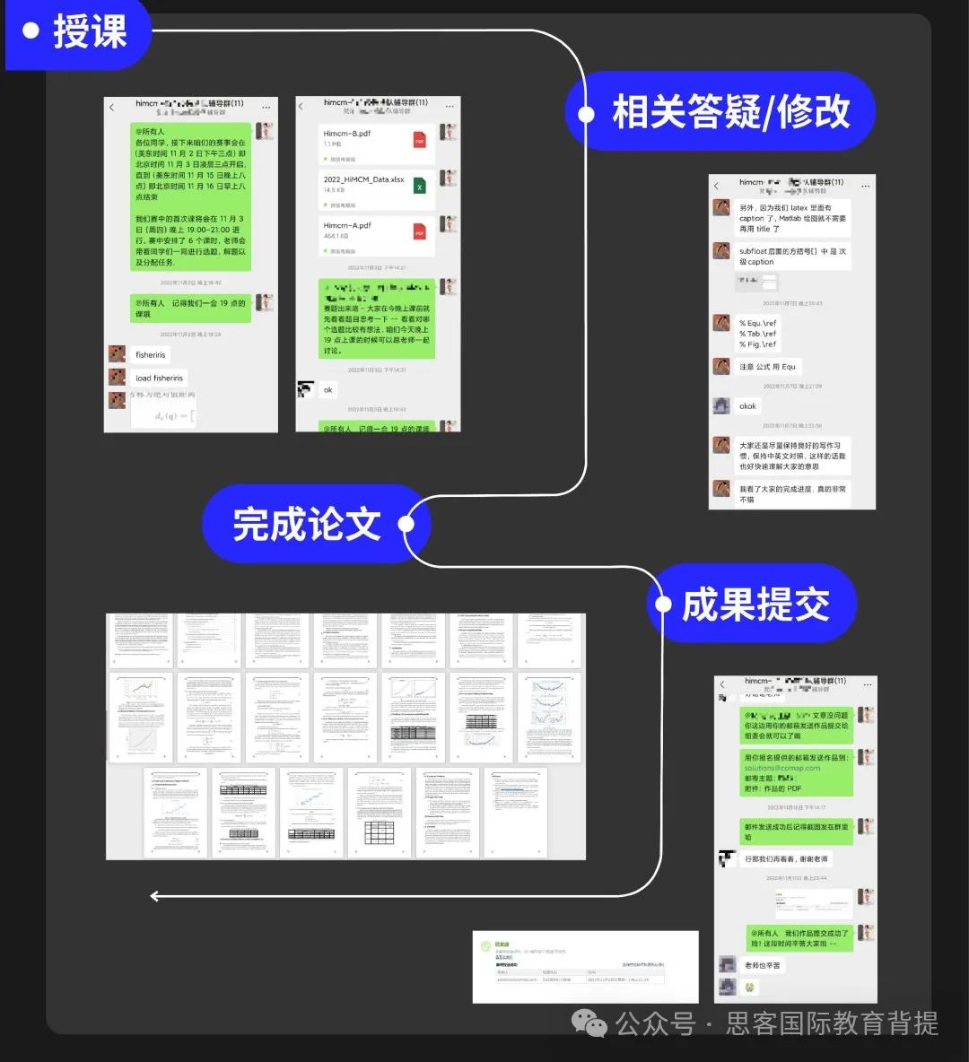 HiMCM竞赛实用工具大盘点！附HiMCM最新组队信息及辅导课程介绍