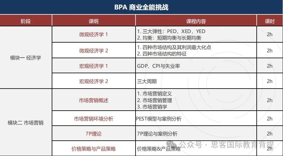 BPA竞赛题目公布！零基础小白应如何备赛？附机构BPA辅导课程介绍