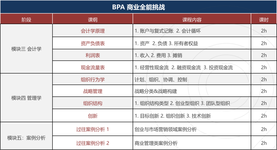 BPA商赛报名开始！2024BPA竞赛实战组主题公布！附BPA竞赛组队干货