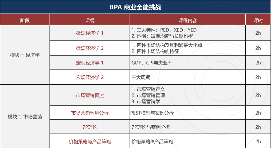 BPA商赛报名开始！2024BPA竞赛实战组主题公布！附BPA竞赛组队干货