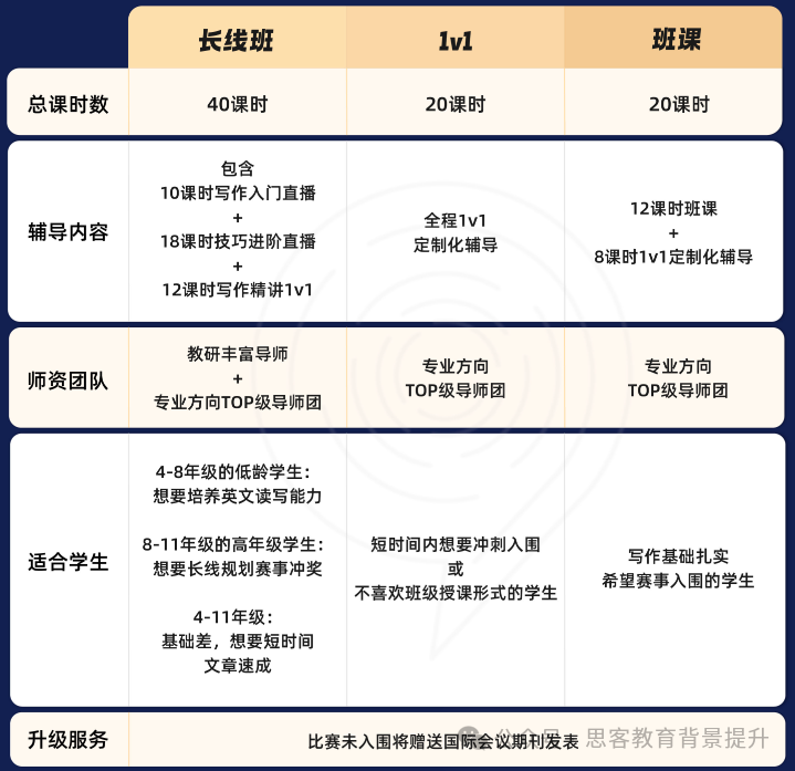 不同组别John locke含金量深度解析！附John locke奖项设置