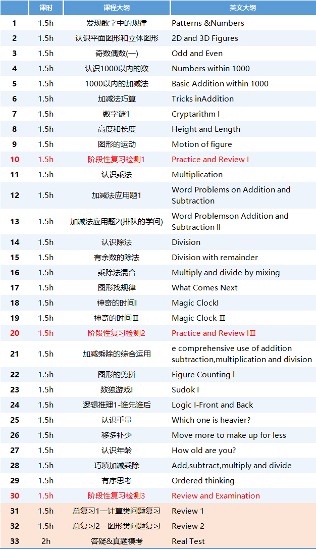 众多数学思维课，为什么要选择选择袋鼠数学竞赛？袋鼠数学竞赛含金量