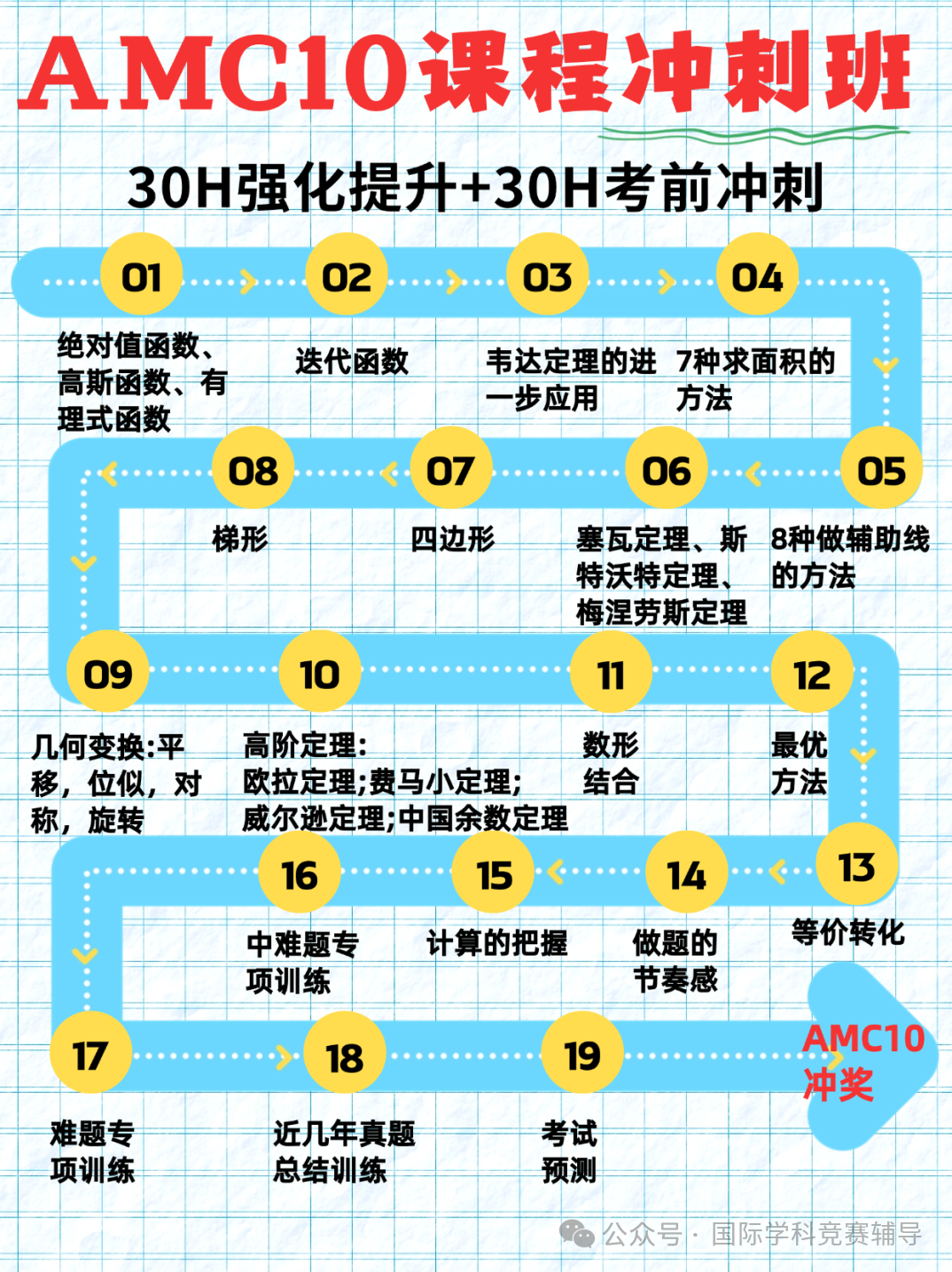 机构AMC10数学竞赛考前冲刺课程开班详情，助力AMC10备考冲奖