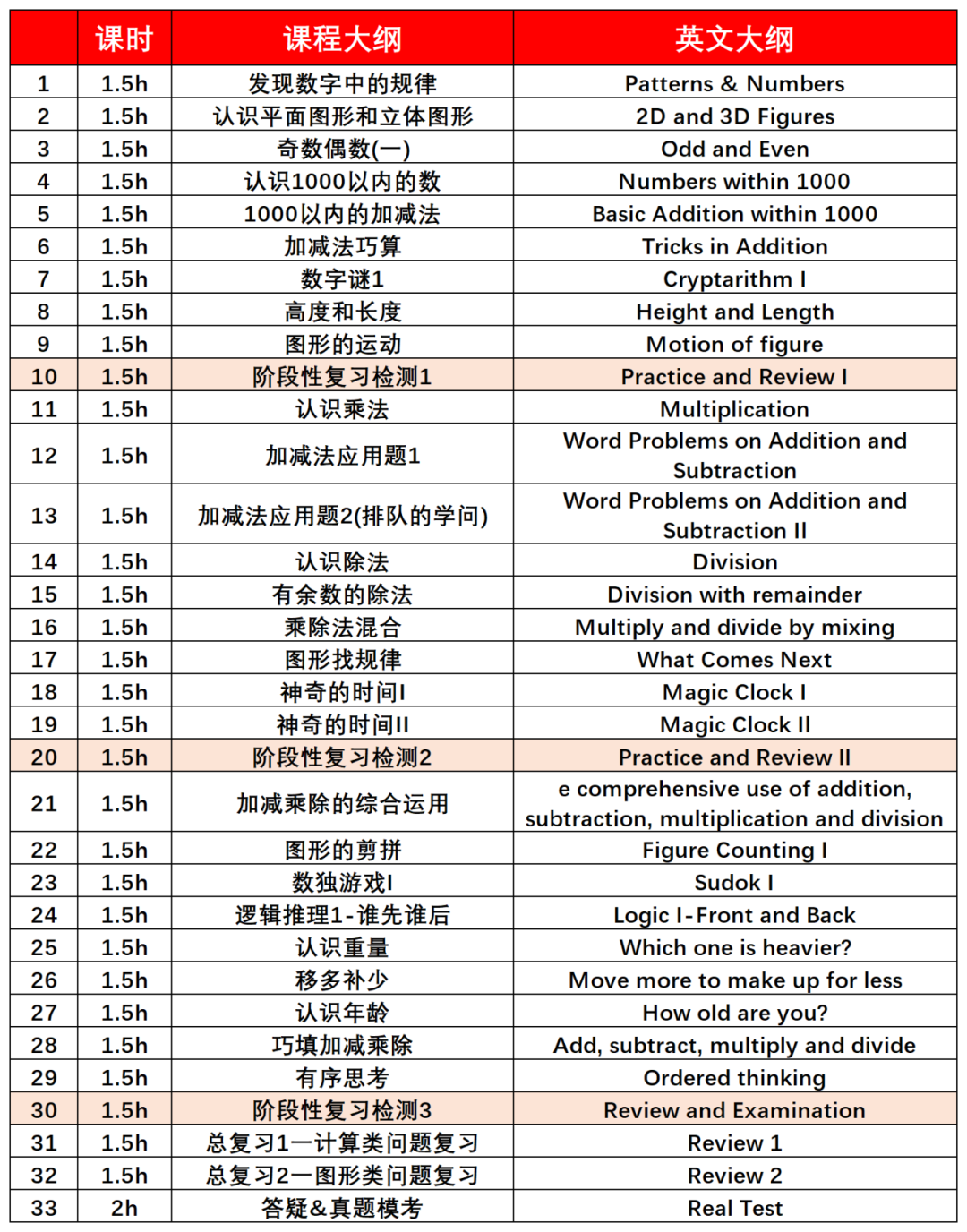 一文详解袋鼠数学竞赛考试时间/报名时间/报名方式~