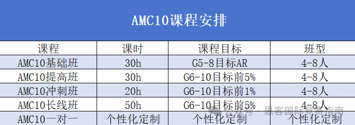 AMC10竞赛考试大纲有哪些？AMC10竞赛各知识点占比是多少？