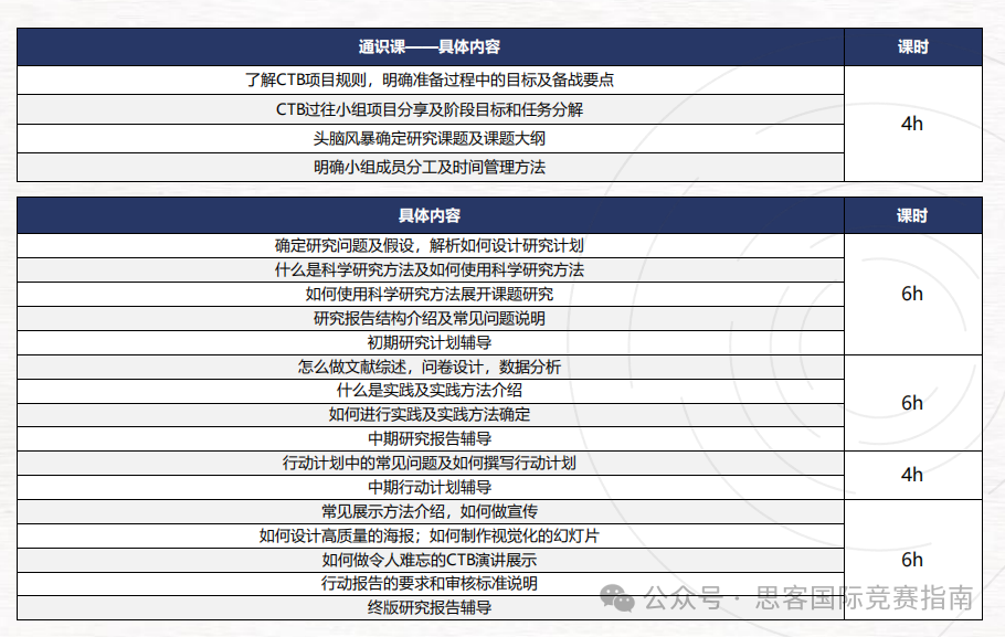 为什么国际生都在参加CTB竞赛？文理科生皆可参加的CTB竞赛含金量高吗？