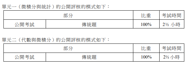 一文详解DSE数学延伸M1和M2