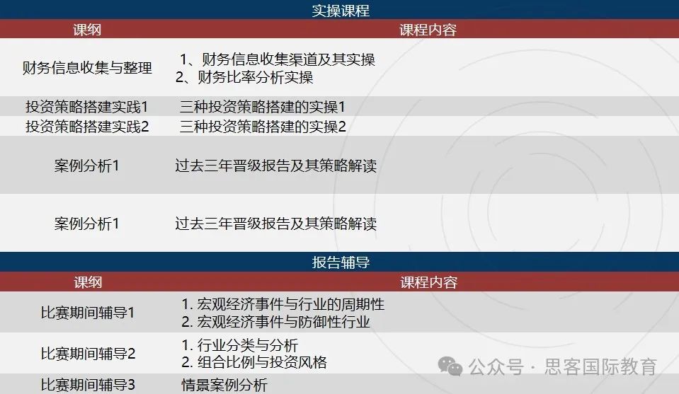 24年机构SIC商赛全球站荣获17金！SIC商赛秋季赛报名中！赛前注意事项有哪些？