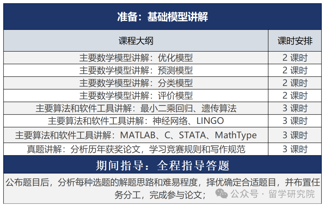 HiMCM竞赛为什么是万能的背景提升竞赛？HiMCM对理工科的学生到底有何魔力？