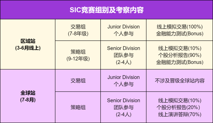 巅峰对决！国际公认的顶级「经济&
」有哪些？！