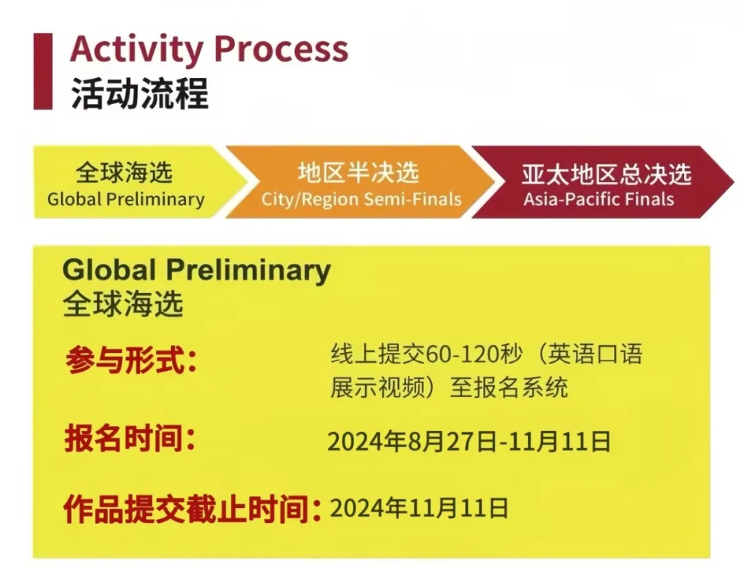 2025年常春藤口语大赛报名中