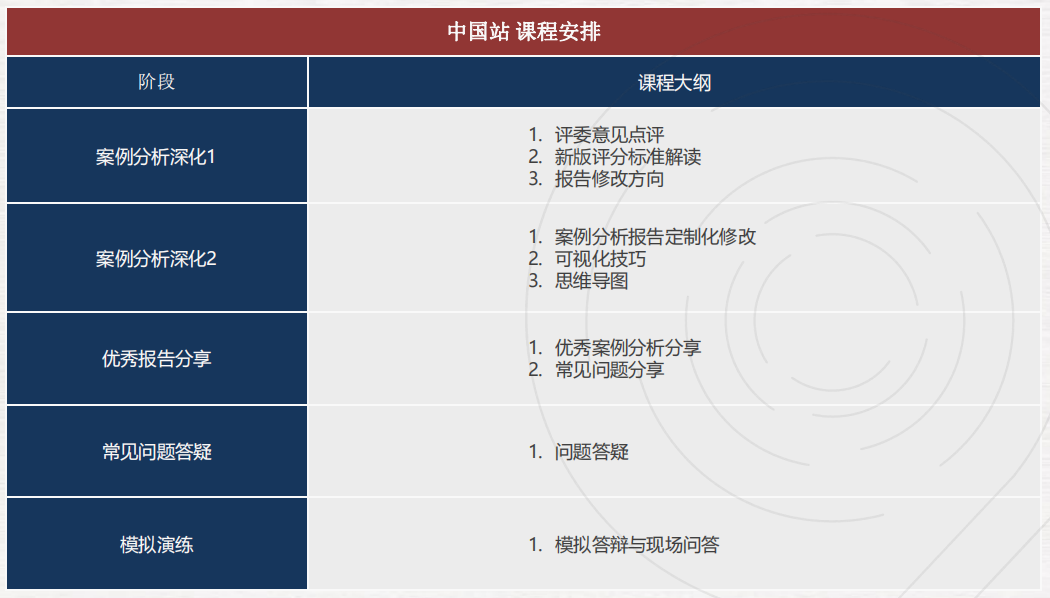 NEC/FBLA/BPA/IEO/SIC/沃顿商赛系列介绍,附机构国际经济商赛辅导培训