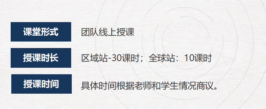 NEC/FBLA/BPA/IEO/SIC/沃顿商赛系列介绍,附机构国际经济商赛辅导培训