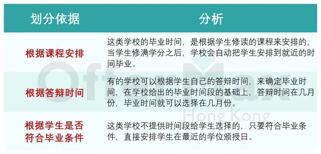 香港一年制硕士到底几月毕业？应届身份如何认定？能参加几次秋招？