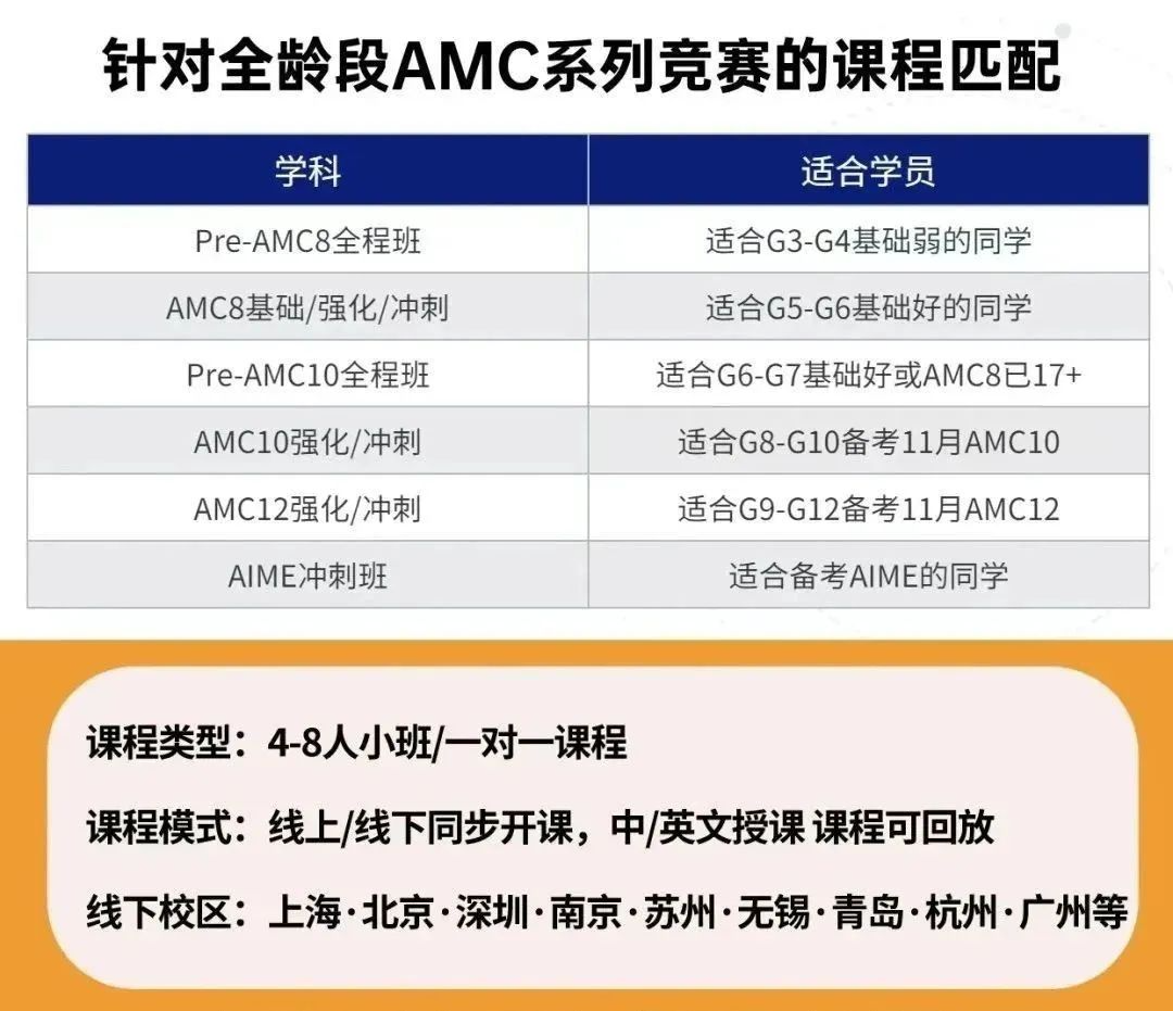 AMC8对于体制内学生有用吗？上海AMC8竞赛培训机构