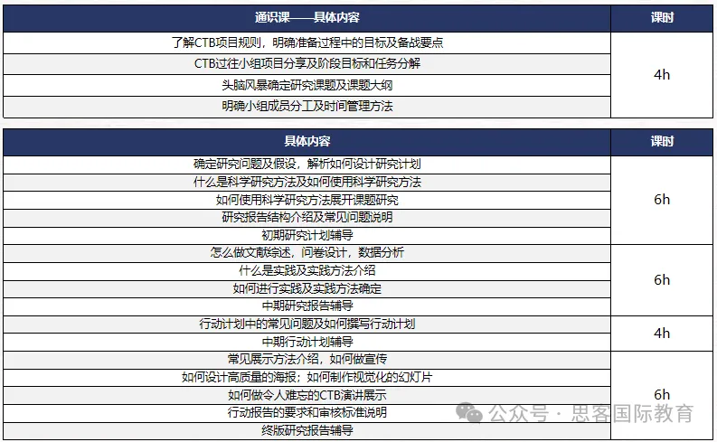 24-25赛季CTB竞赛时间安排？CTB具体赛制流程有哪些？附CTB竞赛冲奖课题