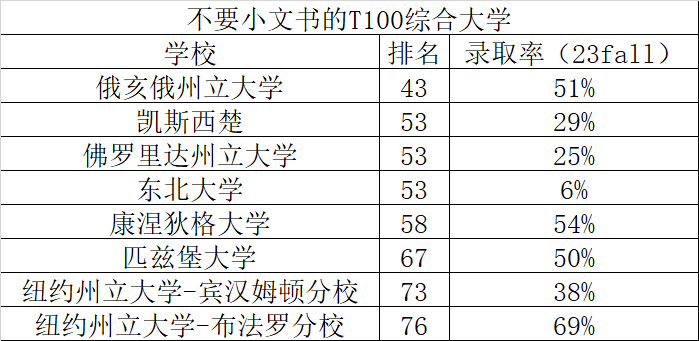 十九所不要小文书大学盘点