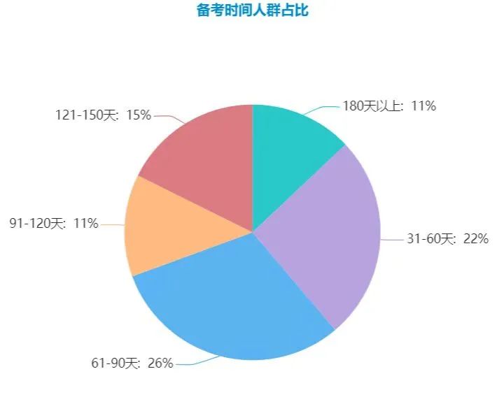 托福100分到底是一个什么概念？在中国考生中算什么水平？