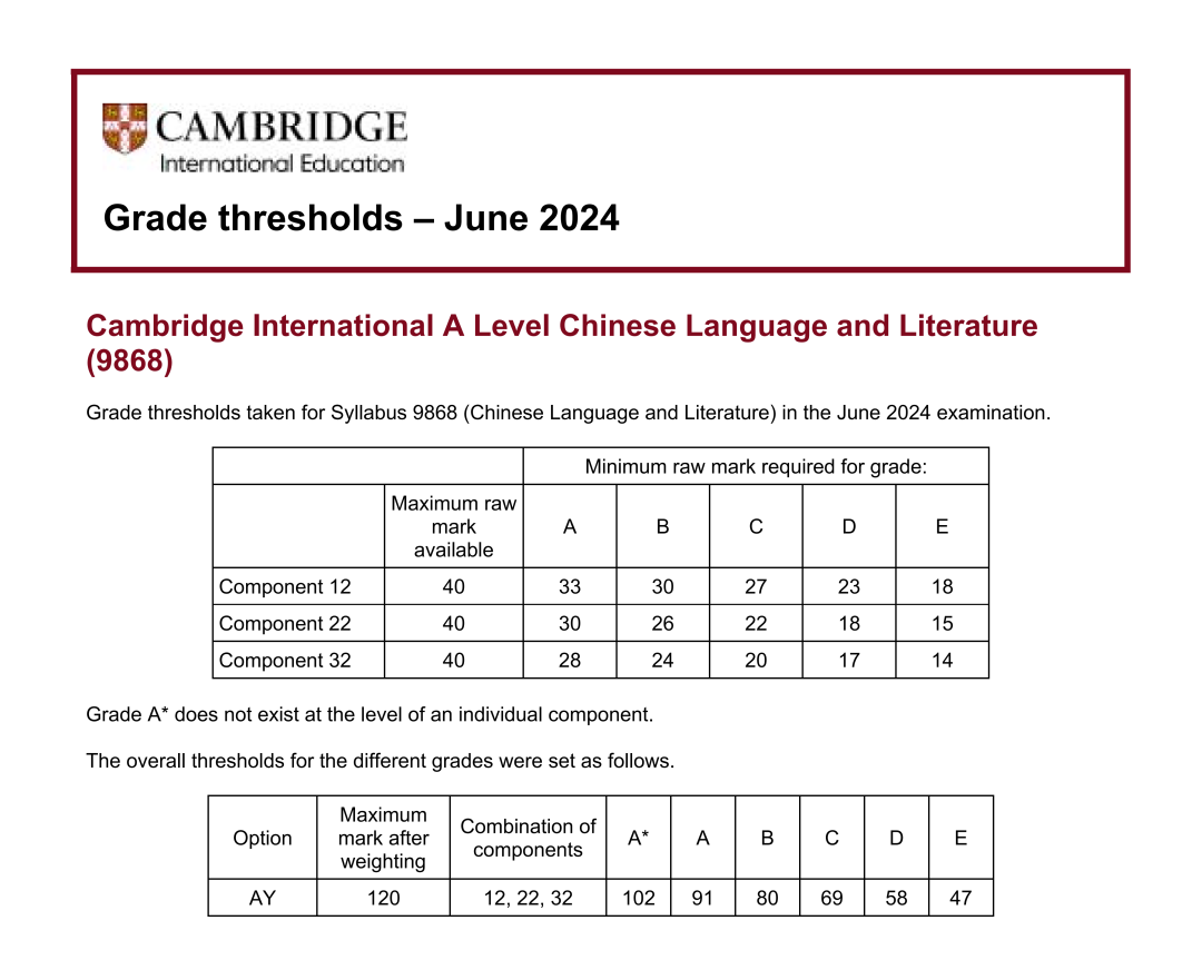 更新！A Level三大考试局2024夏考数据均已出炉！究竟哪些科目更容易拿A*？