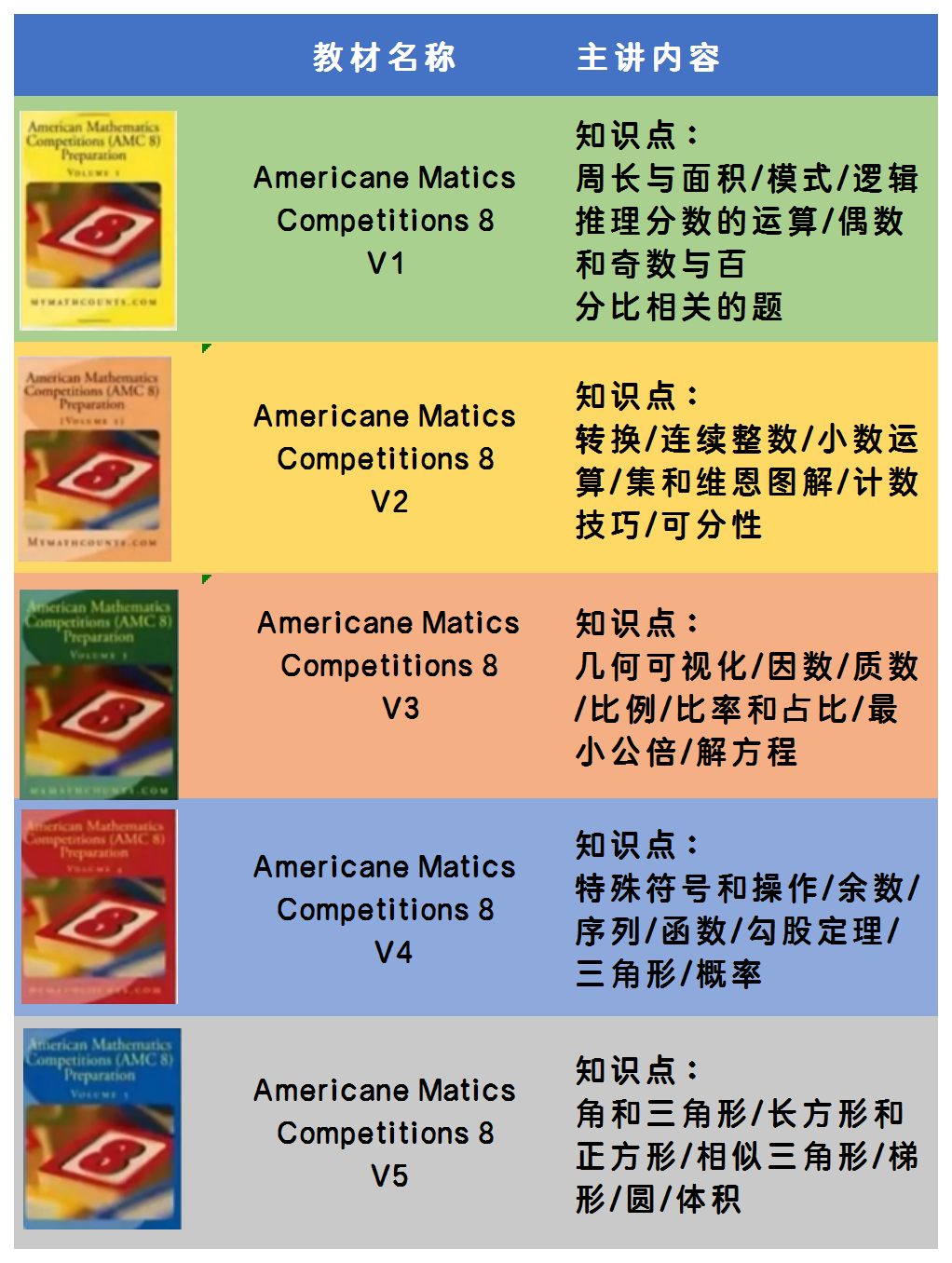 AMC8数学竞赛答题技巧及规避错误一文总结！