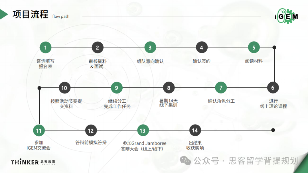 备赛周期长达1年的IGEM竞赛含金量高吗？有哪些优势呢？IGEM适合哪些学生？