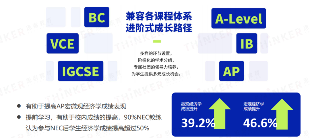 一文详解！7-12年级学生参加NEC有什么收获？为什么推荐参加NEC竞赛？