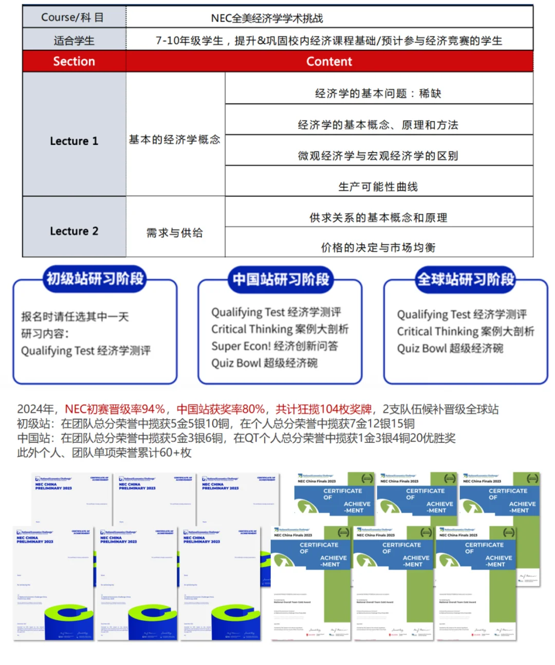 一文详解！7-12年级学生参加NEC有什么收获？为什么推荐参加NEC竞赛？