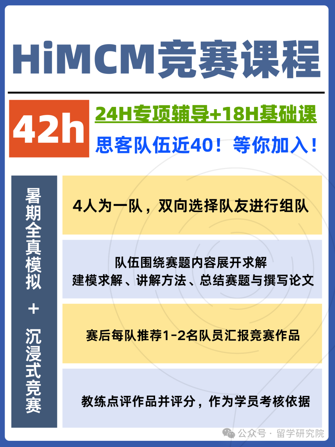 HIMCM数学竞赛报名方式有那些？可以个人参赛吗？备考HiMCM的难点在哪？