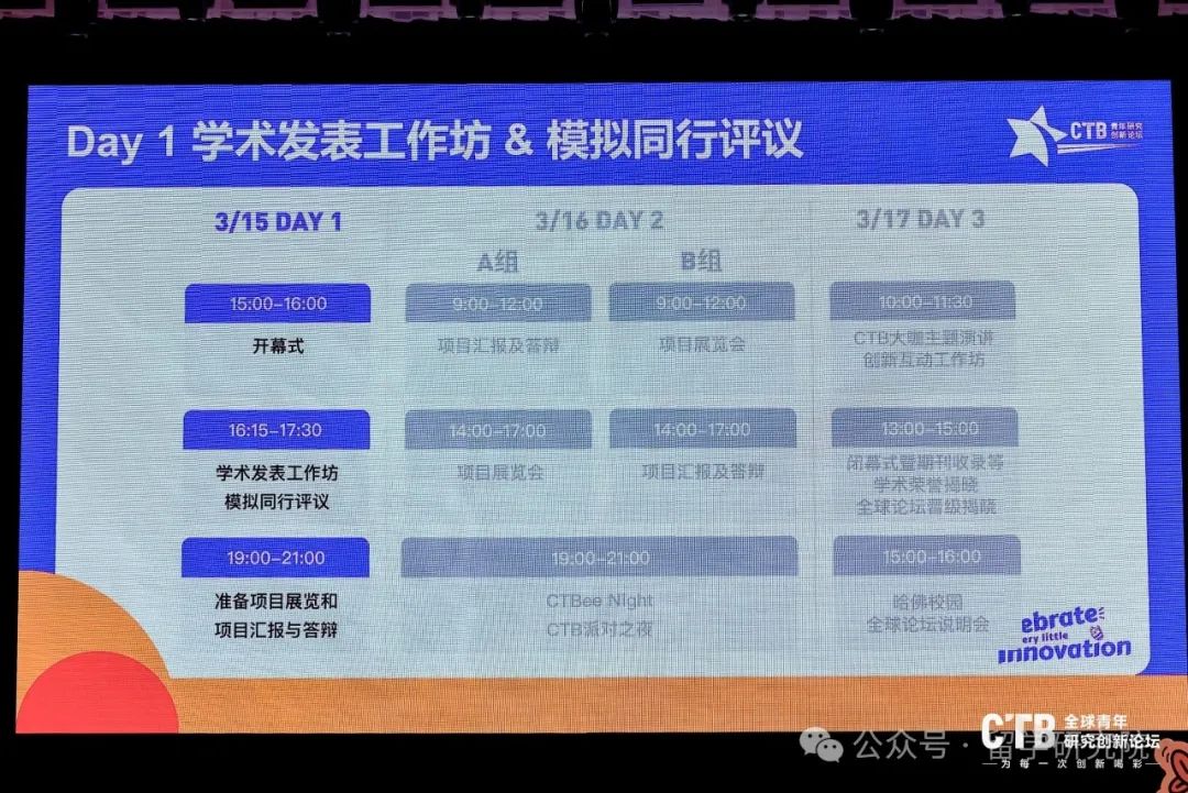 CTB竞赛为什么这么受欢迎？CTB竞赛的流程是怎么样的？