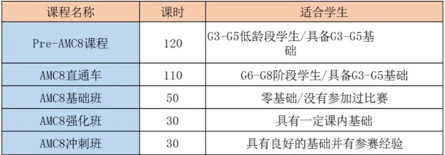 上海三公学校备考路线规划！“普娃”怎么上三公？