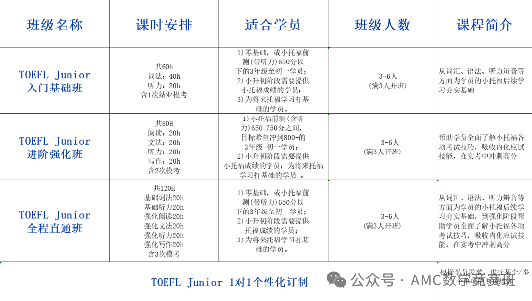 上海三公学校备考路线规划！“普娃”怎么上三公？