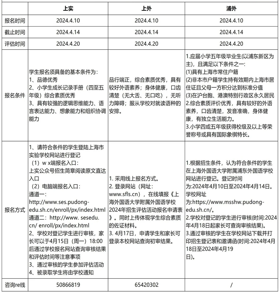 上海“三公”是哪三所学校？冲三公该如何规划？一文详解！