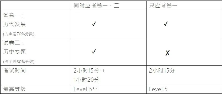 DSE中国历史科大改革内地生将成最大赢家？