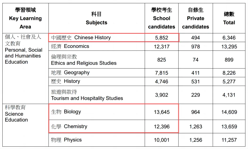 DSE中国历史科大改革内地生将成最大赢家？进来了解这些关键问题，现在转换赛道还来得及！