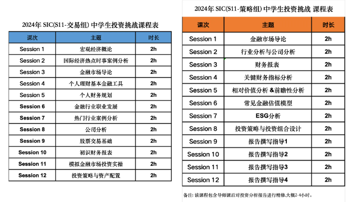 3大高含量经济商赛参赛信息盘点！沃顿商赛/SIC/NEC