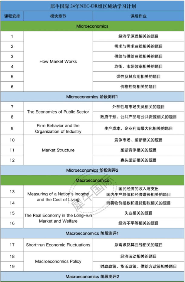 3大高含量经济商赛参赛信息盘点！沃顿商赛/SIC/NEC