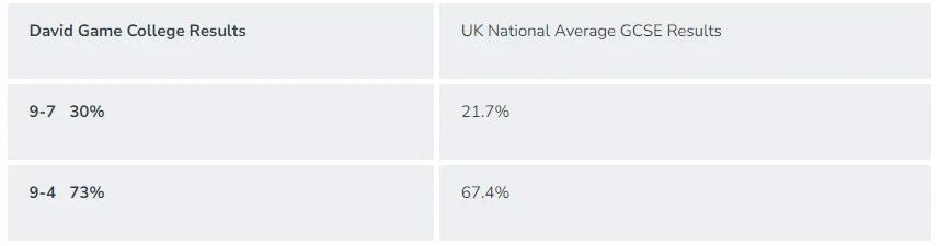 全英首个GCSE课程AI课堂即将开课！这所英国伦敦的私校将制造怎样的惊喜？！