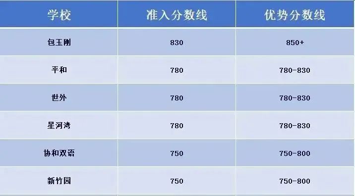 从小托福零分到850需要学习多久？机构小托福培训课程介绍！