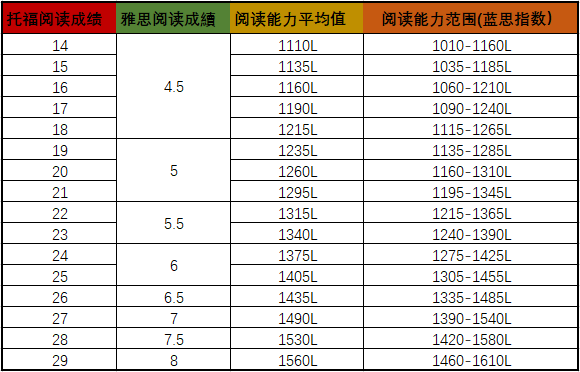 阅读蓝思指数是什么？它对提升英语阅读能力有什么帮助？如何找到适合自己的英语读物？一文解答！