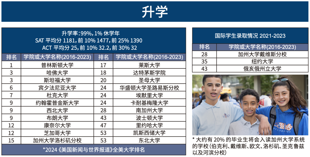 25春招开放｜全美多元化私立高中典范·提供工程及生物医学Saint Joseph Notre Dame High 圣约瑟圣母高中